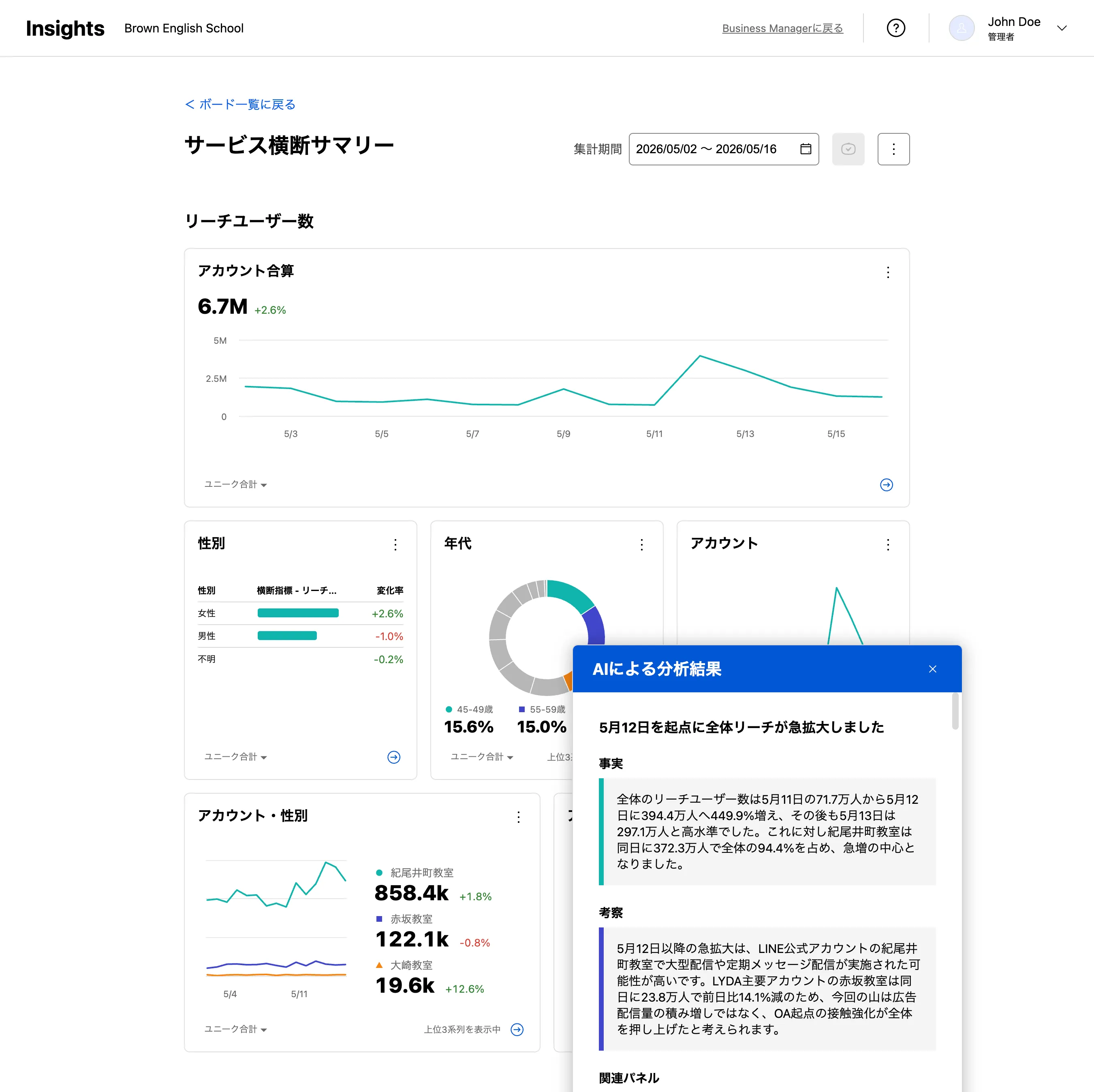 LINEヤフーのサービス横断データを見える化・AI分析
