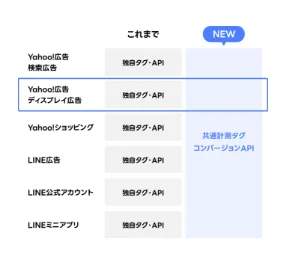 LINE公式アカウントをビジネスのポータルに