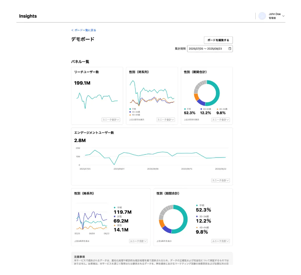 LINEヤフー内のユーザーアクションを「まとめて見える化」