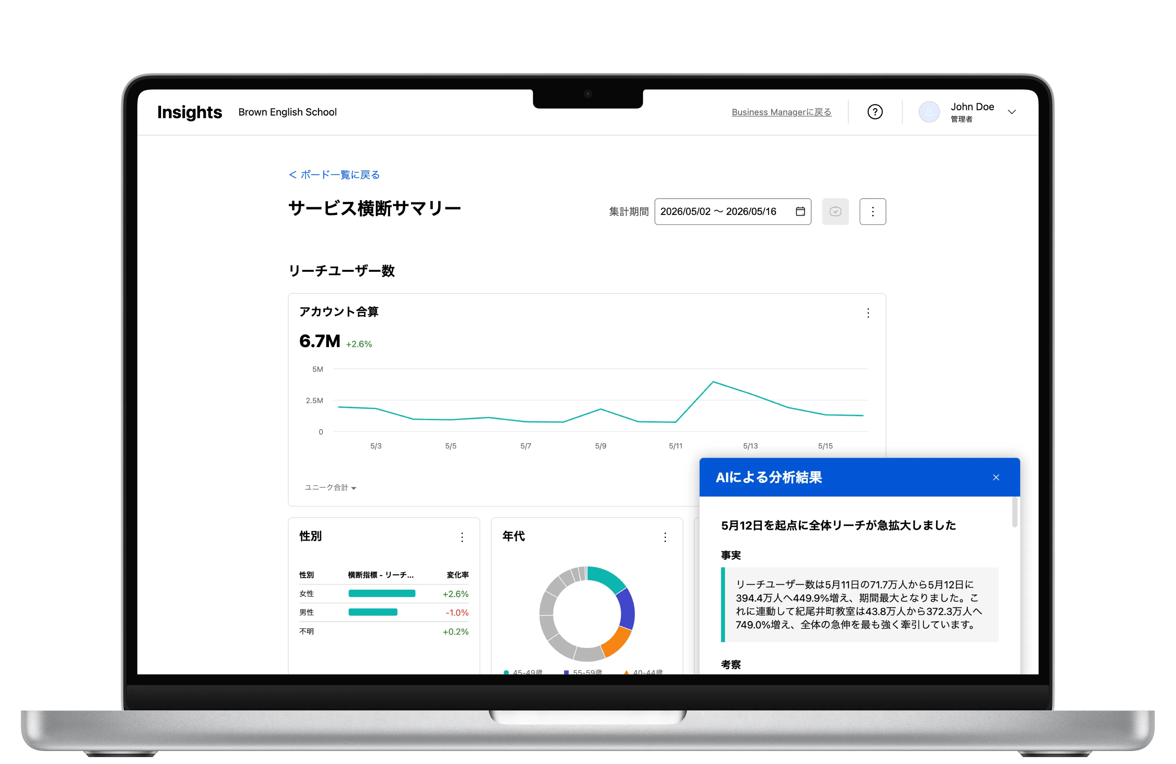 複数サービスの効果を、可視化から解釈までひとつの画面で