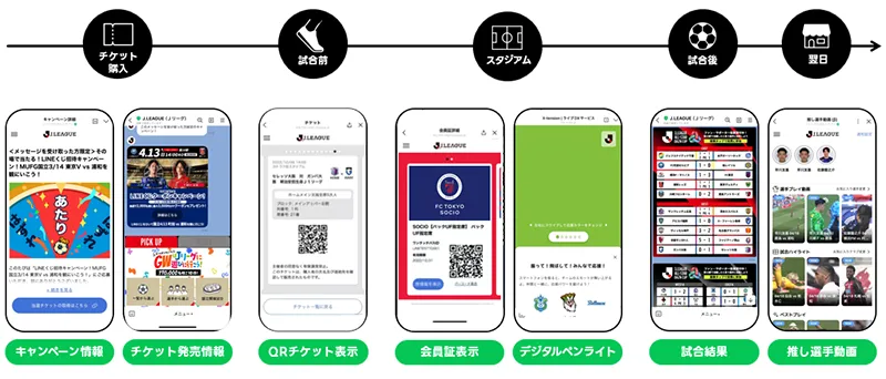 JリーグがLINEで提供している顧客体験