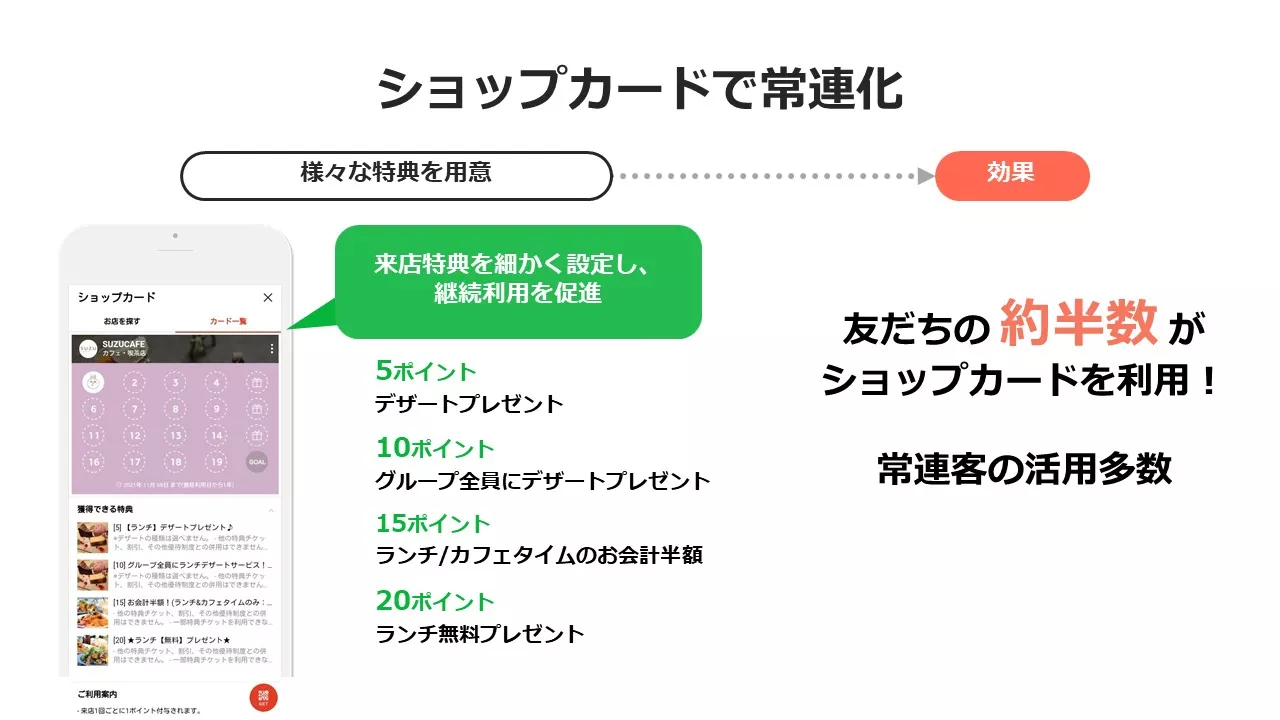 飲食事業者向け】リピーターを生み出すLINE公式アカウント活用法／台東