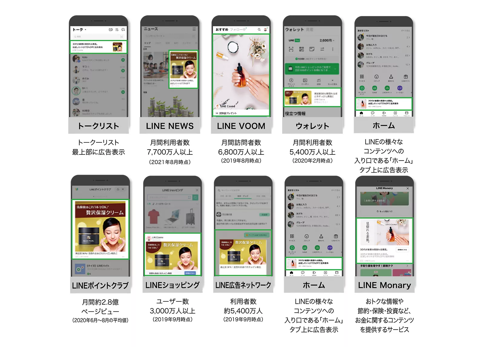 LINE広告の配信面
