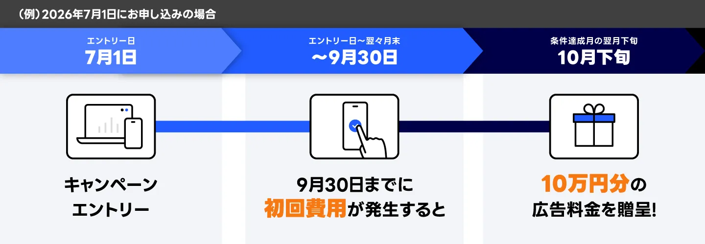 特典内容