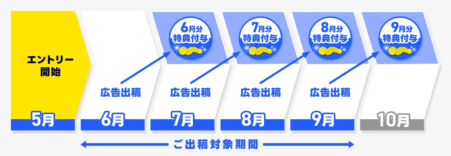 特典内容