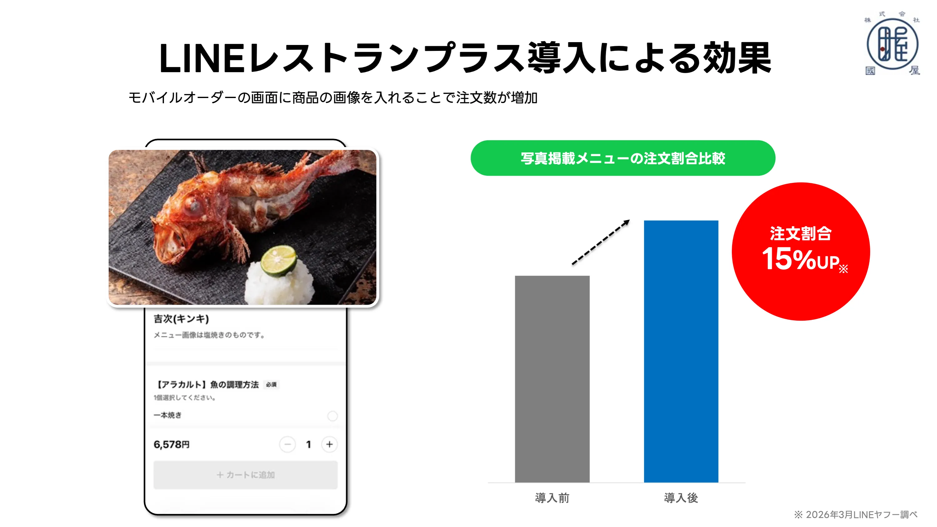 飲食セミナー 見どころ3