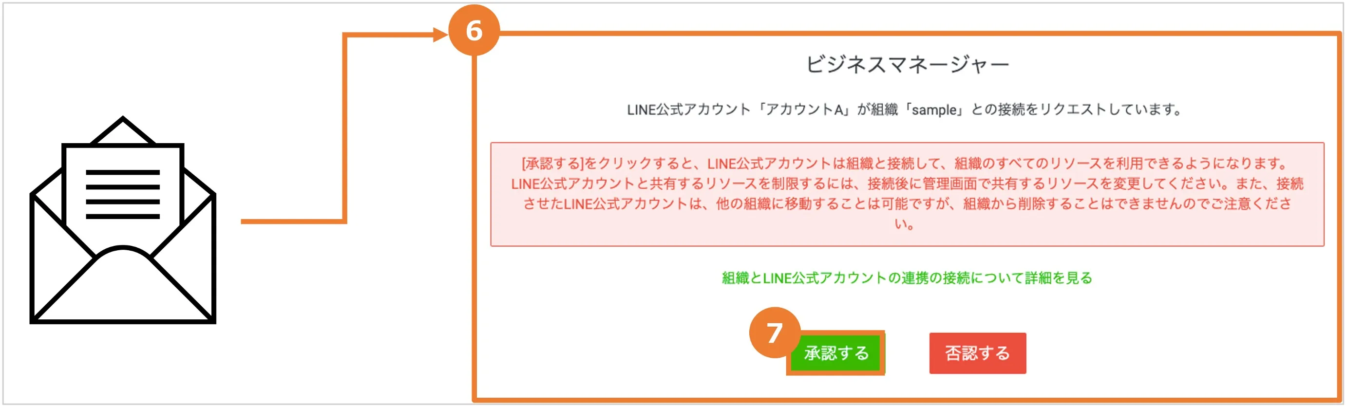 ビジネスマネージャー 03. 組織へのアカウント接続マニュアル｜LINE