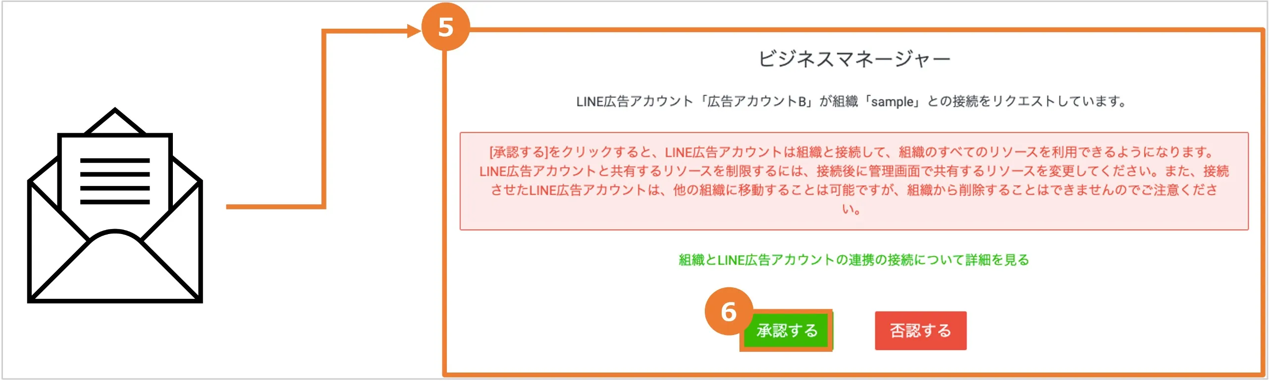 ビジネスマネージャー 03. 組織へのアカウント接続マニュアル｜LINE