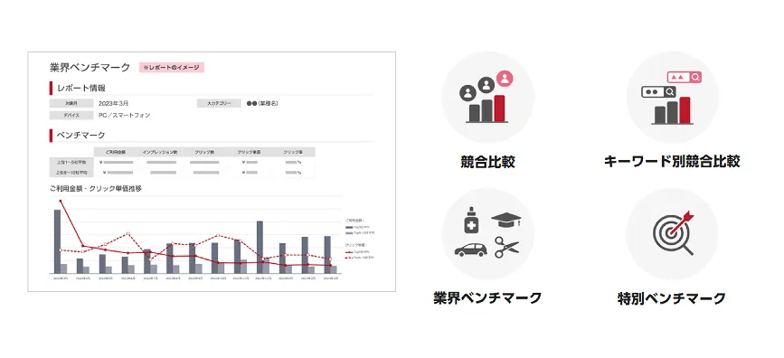 専用コンテンツの提供