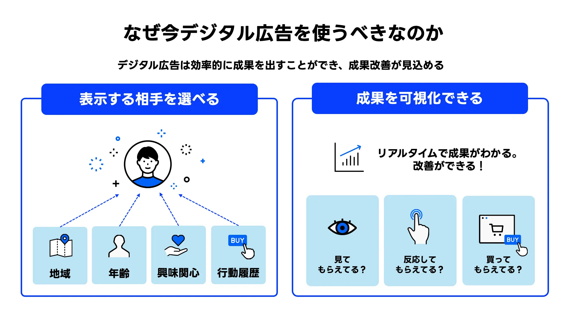 なぜ今デジタル広告を使うべきなのか
