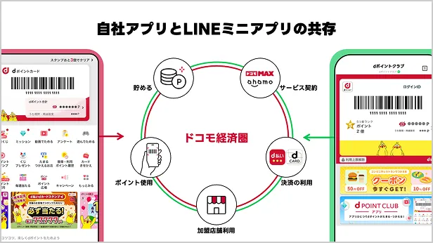 自社アプリとLINEミニアプリの共存！棲み分けの考え方