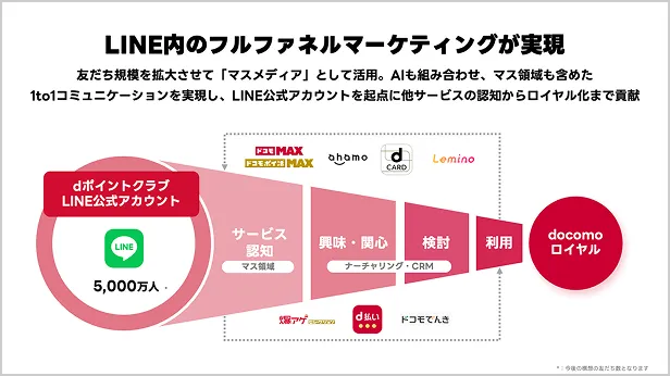 AI活用の未来、LINEで完結する世界とは