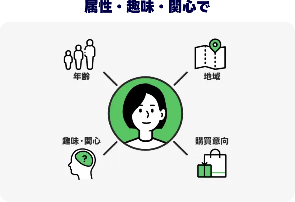 属性・趣味・関心で