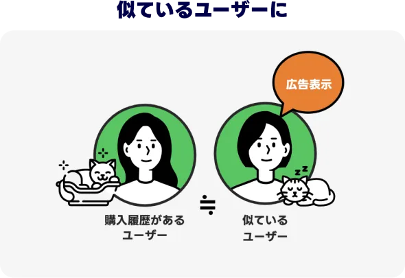 似ているユーザーに