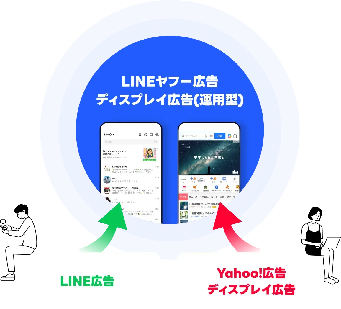 LINEヤフー広告 ディスプレイ広告（運用型）