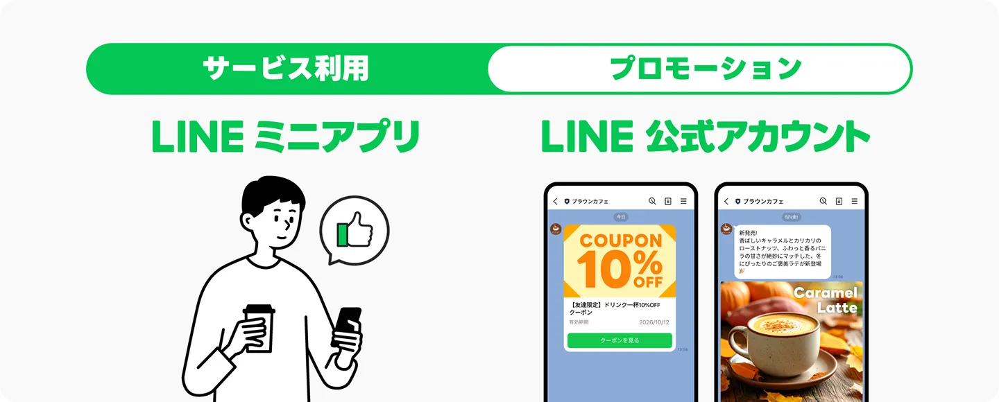 LINEミニアプリとLINE公式アカウントの連携の流れ