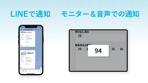 LINEミニアプリお知らせに通知