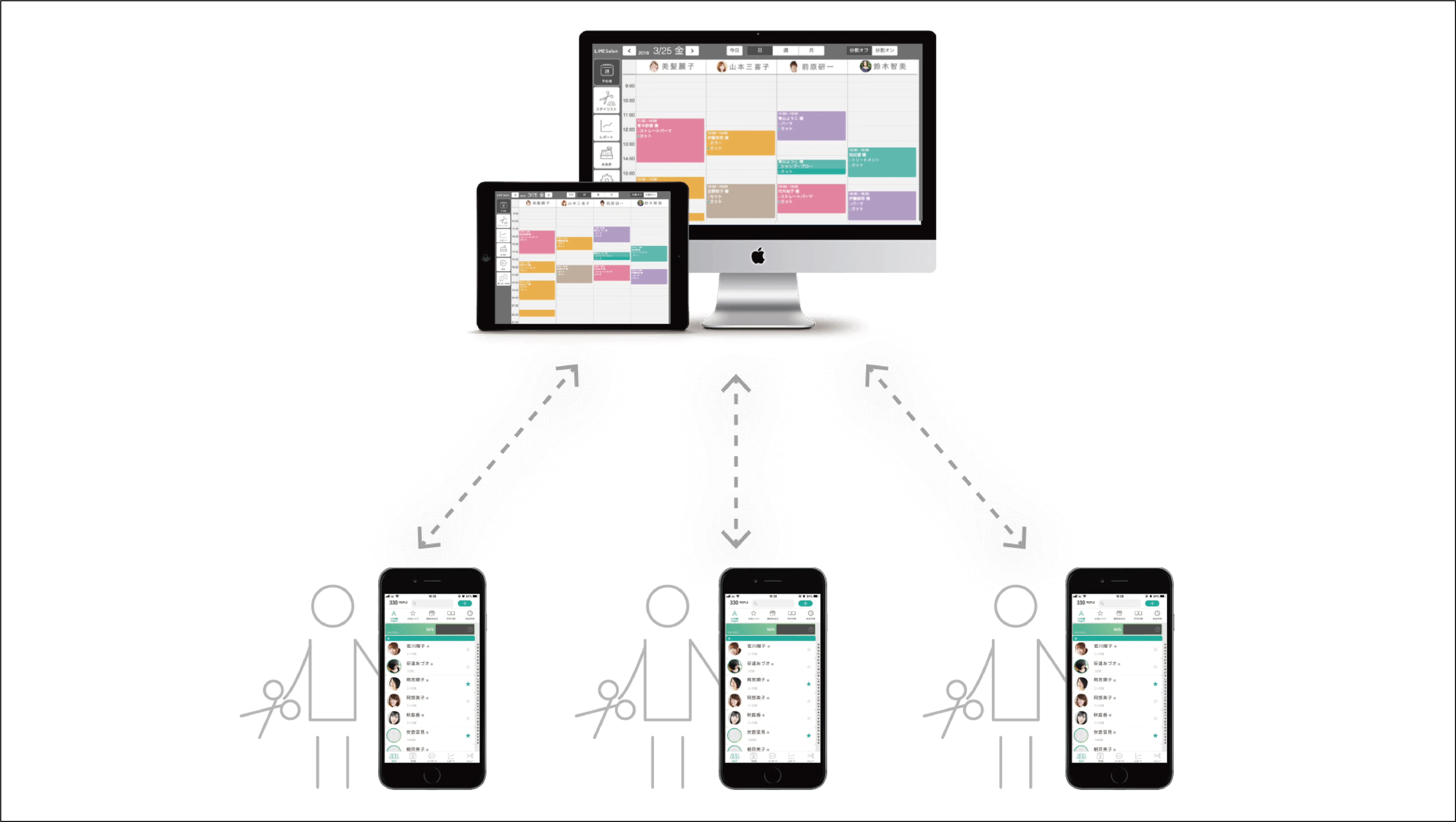 サロンでカルテの共有