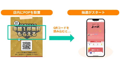 会員ランク制度