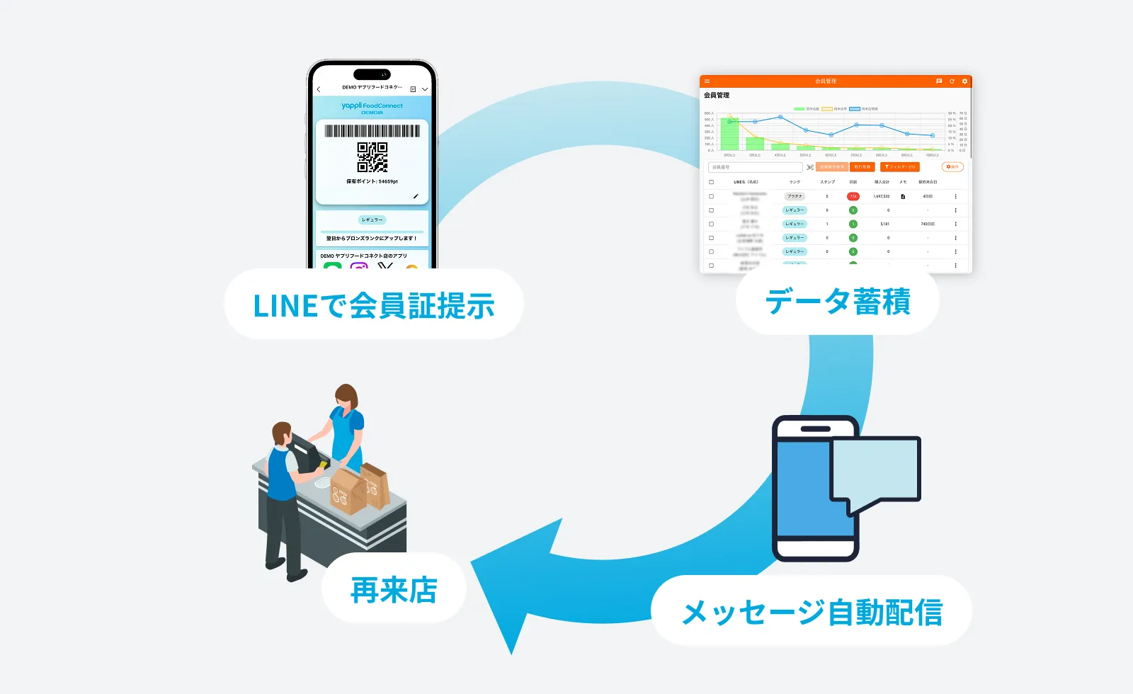 お客様の利用イメージ