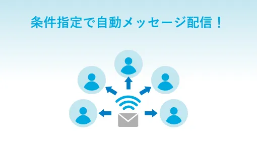 完全自動配信システム