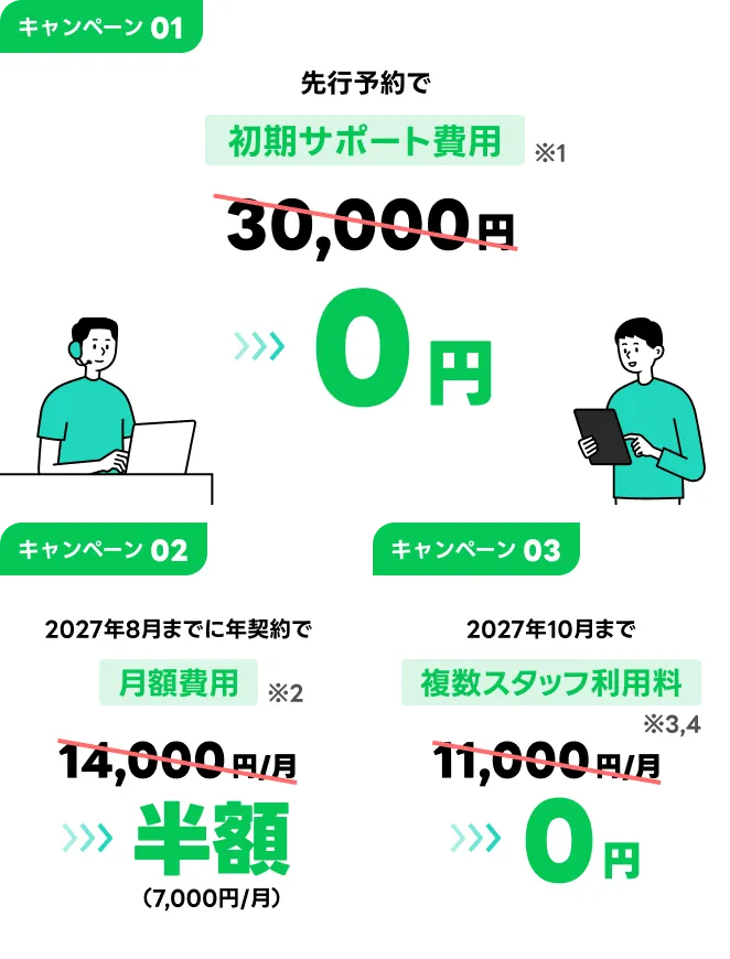 キャンペーン1 先行予約で初期サポート費用(※1)0円 キャンペーン2 2027年8月までに年契約で月額費用(※2)半額(7,000円/月)　キャンペーン3 2027年10月まで複数スタッフ利用料(※3,4)0円