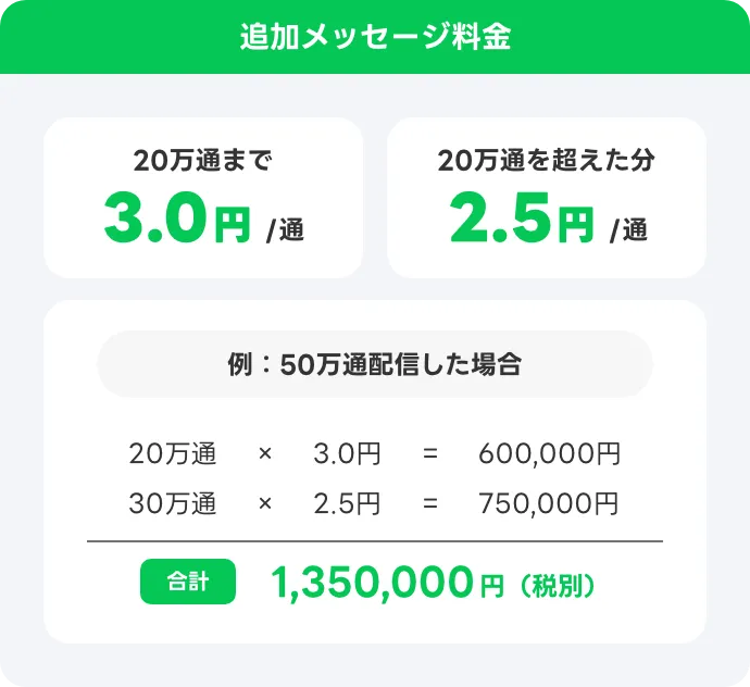 追加メッセージ料金