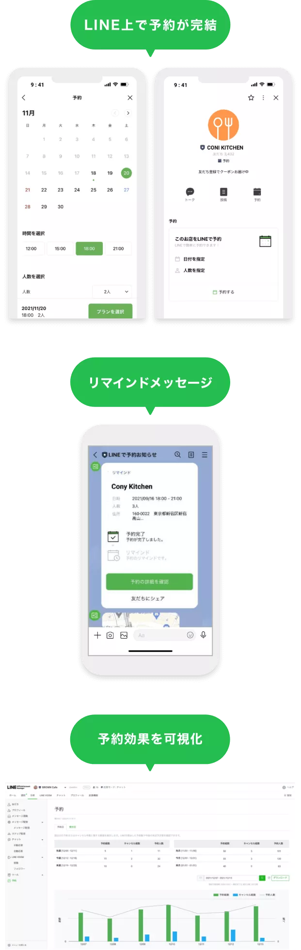 LINE上で予約が完結、リマインドメッセージ、予約効果を可視化