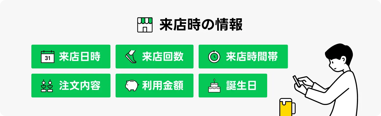 来店時の情報 来店日時 来店回数 来店時間帯 注文内容 利用金額 誕生日