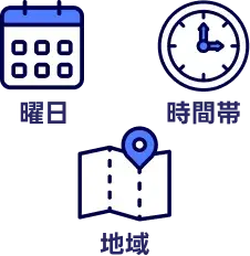 曜日・時間帯・地域ターゲティング