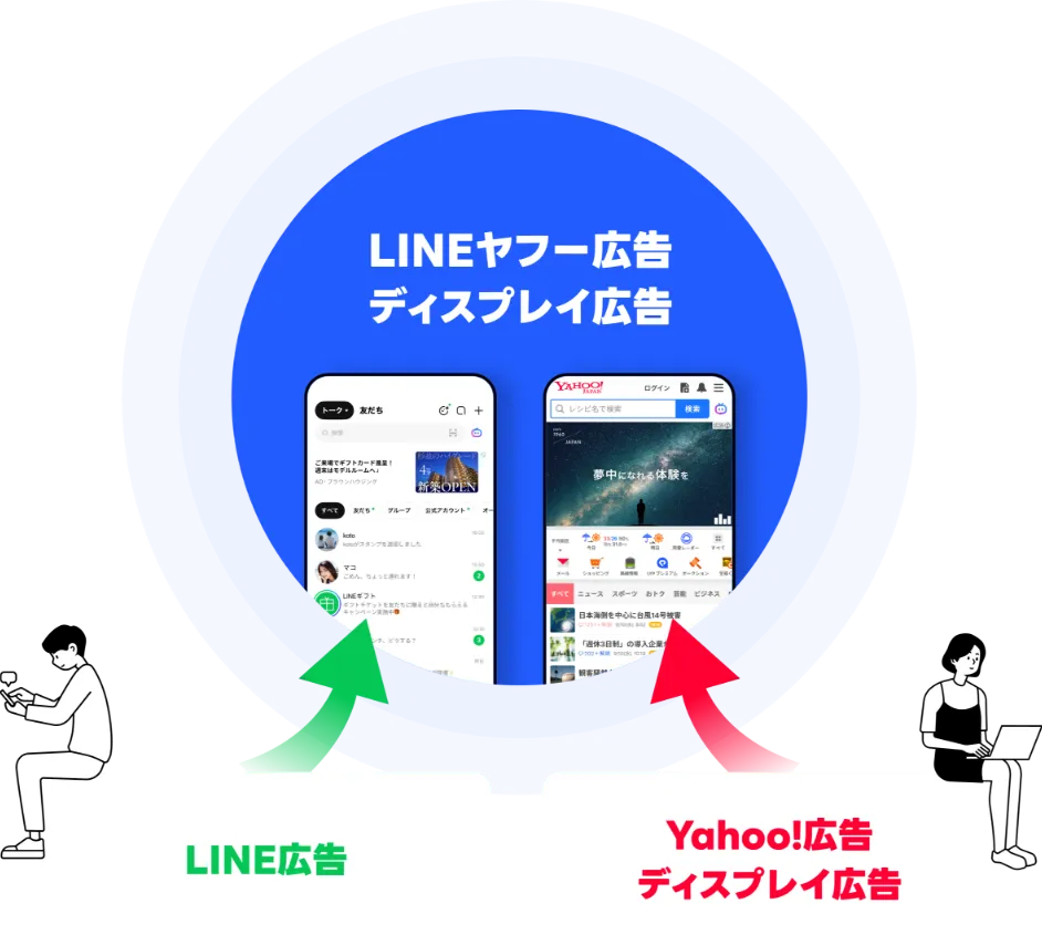 LINEヤフー広告 ディスプレイ広告 表示イメージ
