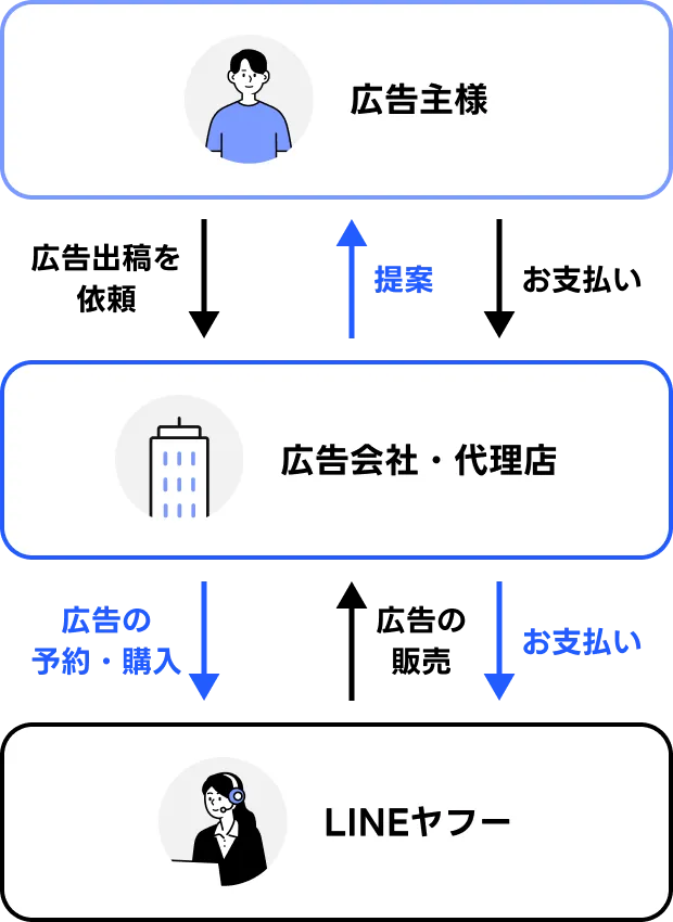ご利用までの流れ