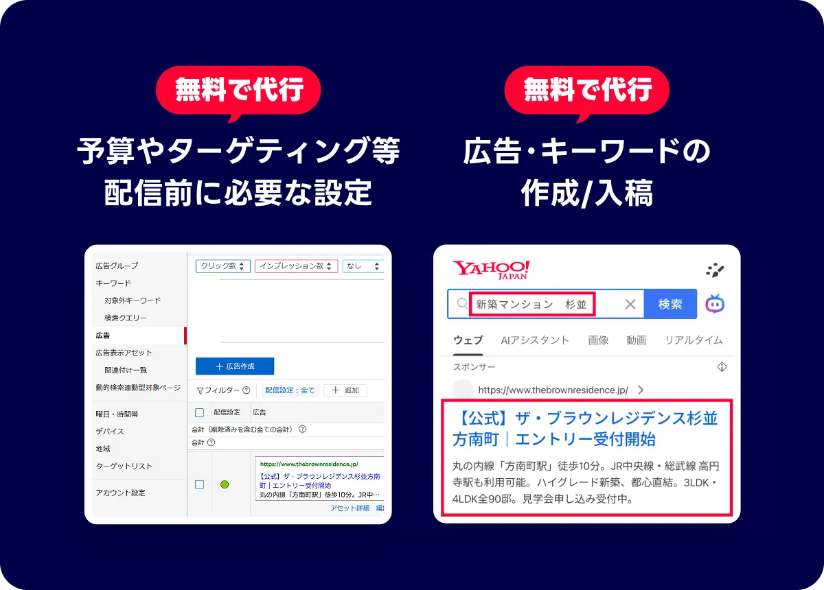 LINEヤフー広告に申し込む（広告アカウント作成）→最短即日！お申し込み時のURLをもとにこの設定を無料で代行!!ターゲティングの設定・広告文の作成・入札キーワードの設定→費用を入金し配信をオンにするだけ！→広告配信スタート
