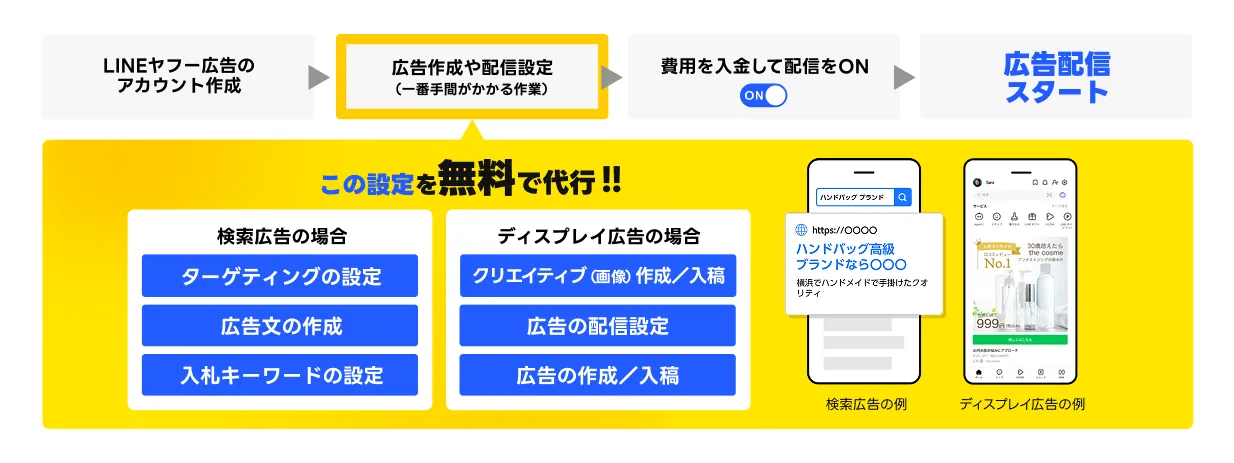 初期設定サポートとは？