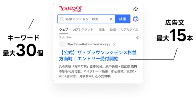 広告の配信設定