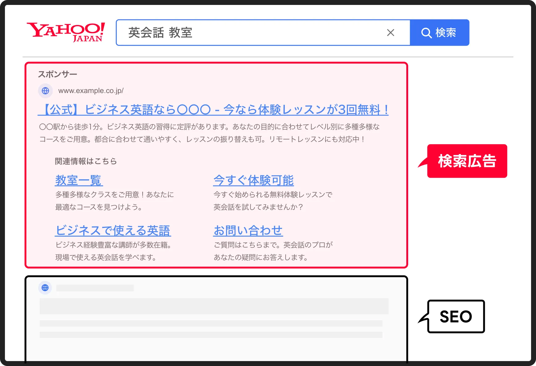 LINEヤフー広告検索広告とは？