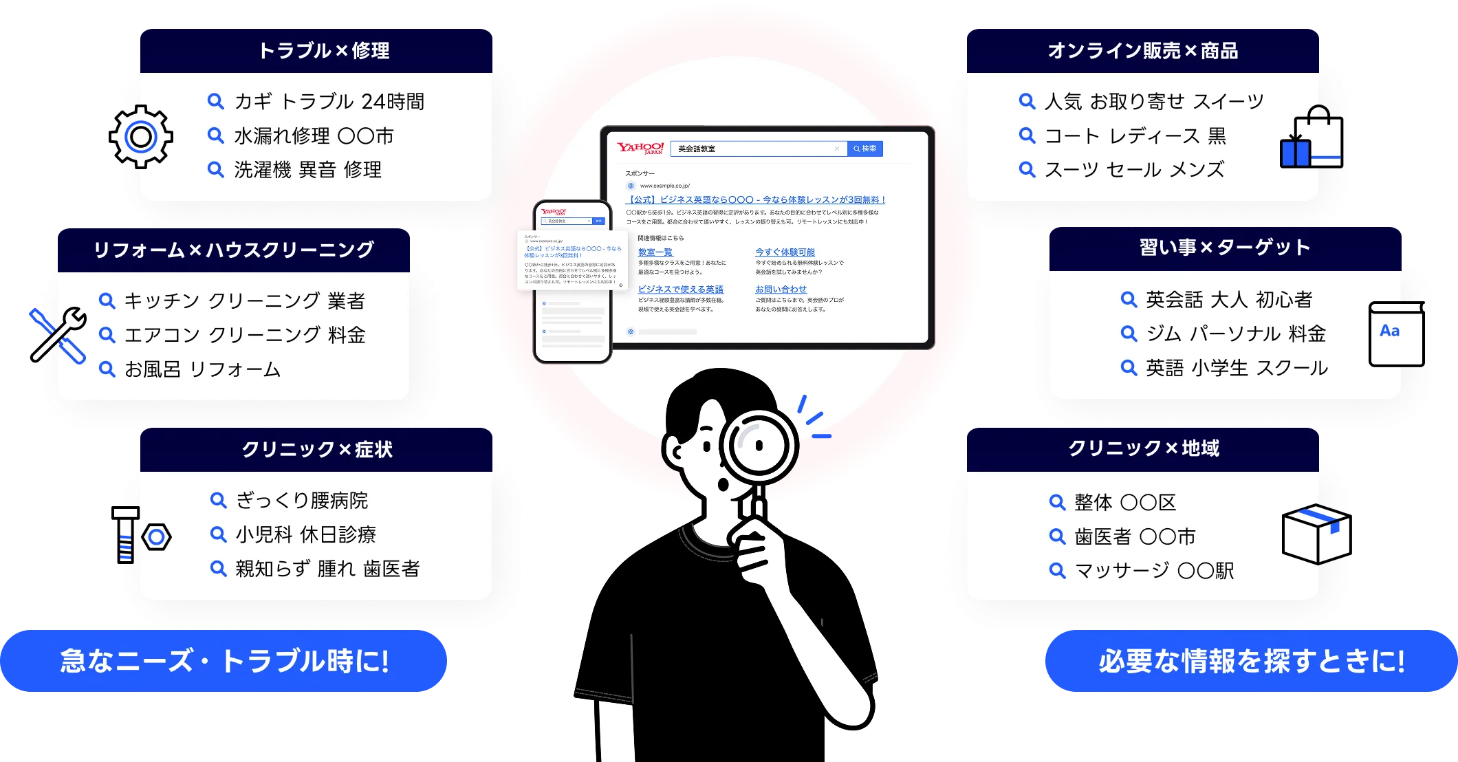 いま探している人にあなたのサービスを届ける