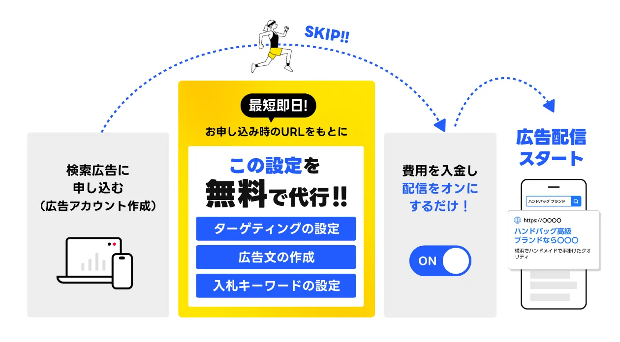 初期設定サポートとは？