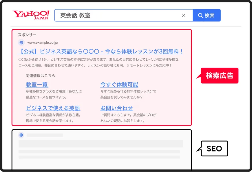 LINEヤフー広告検索広告とは？