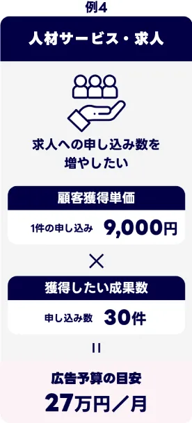 人材サービス・求人