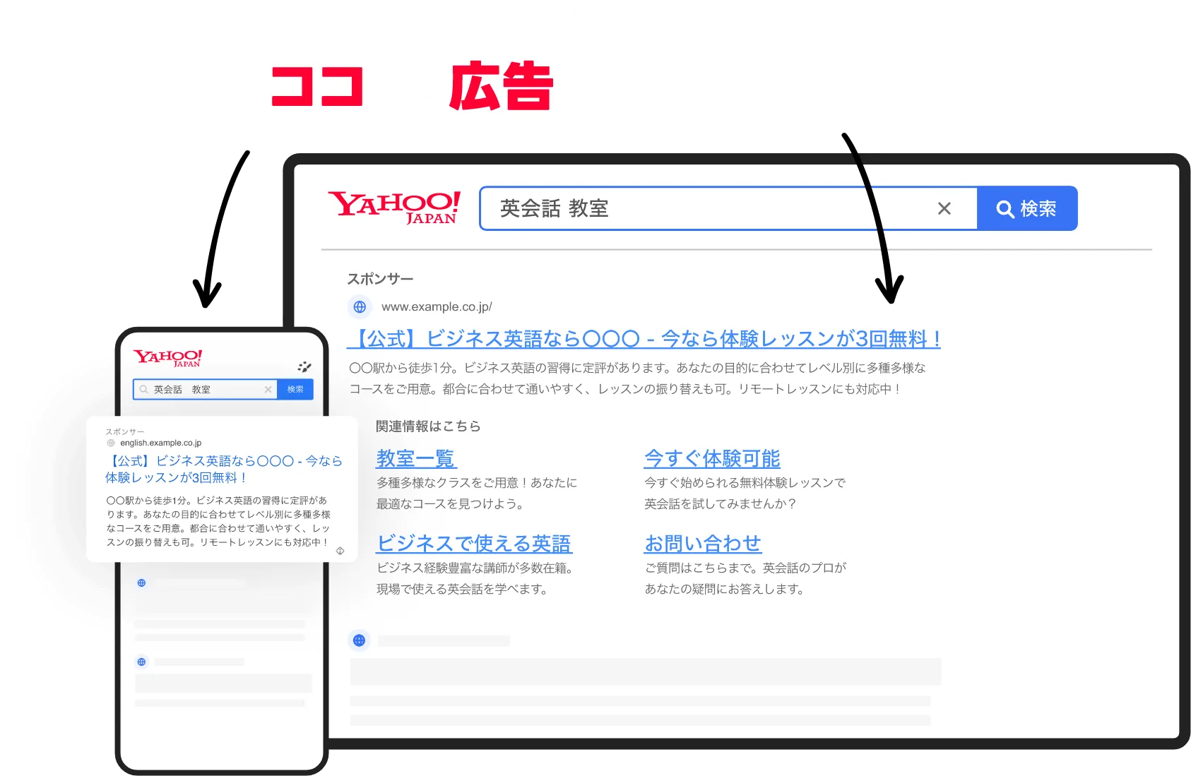 Yahoo! JAPANのココに広告を出せます