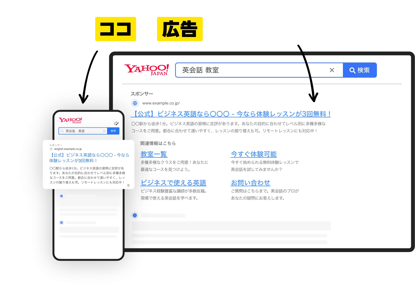 Yahoo! JAPANのココに広告を出せます