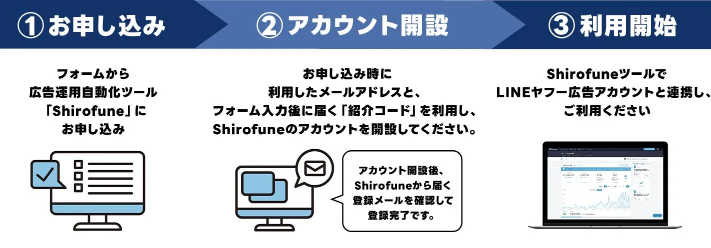 導入までの流れ