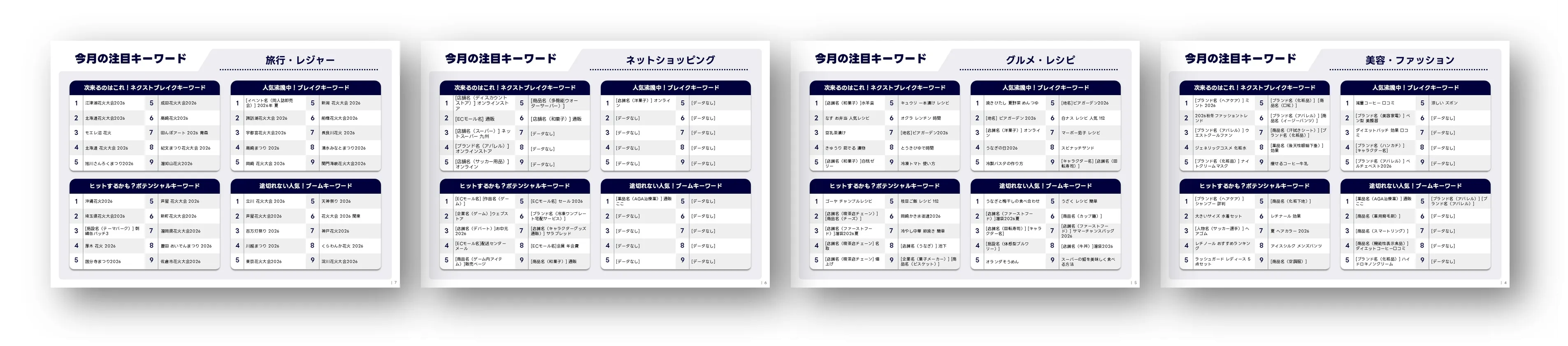今月の注目キーワード サンプル