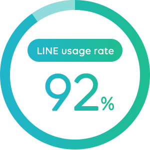 LINE usage rate of 92%