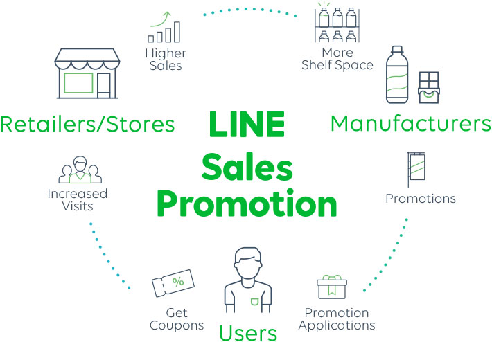 About LINE Sales Promotion