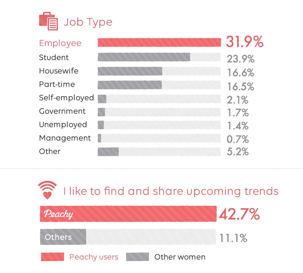 Job Type / I like to find and share upcoming trends